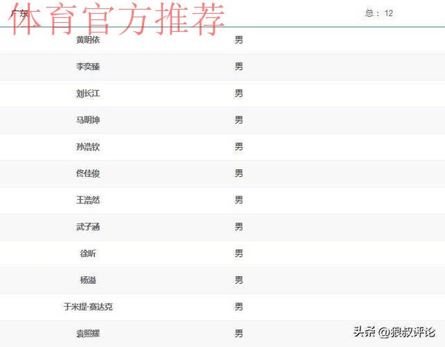 崔永熙缺席！全运会官方公示广东U22男篮阵容：徐昕王浩然领衔